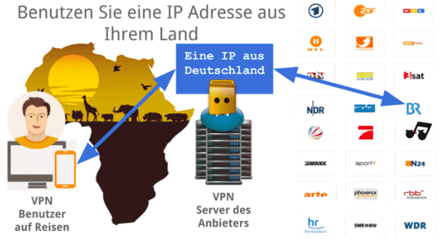 VPN Geo-IP-Sperren umgehen!