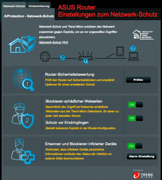 ASUS Router AI protect Netzwerkschutz