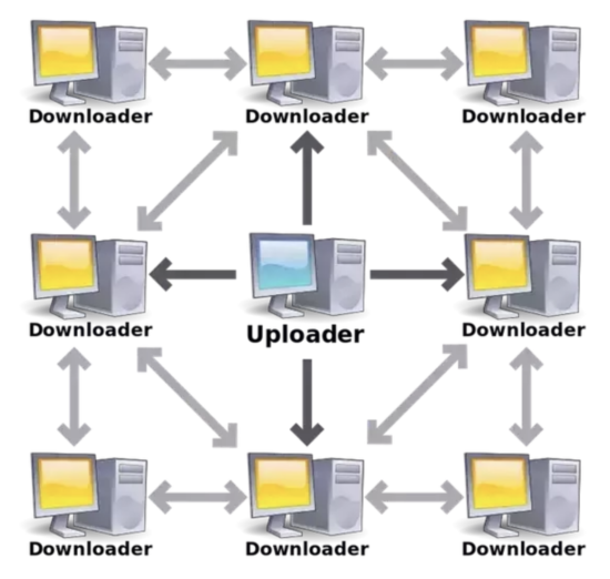 BitTorrent Protokoll Schema