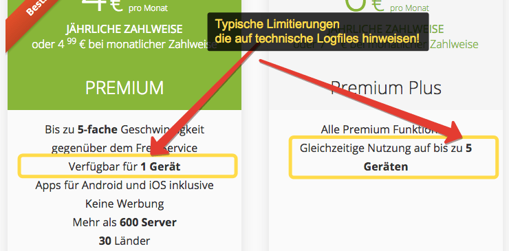 Beispiel CyberGhost Limits in den Tarifen