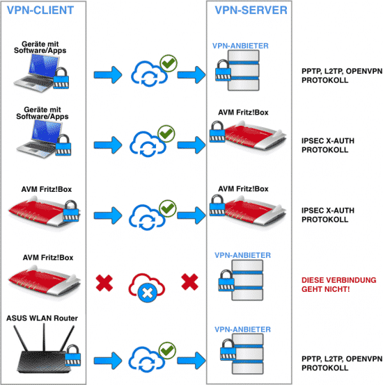 Vpn router test - Alle Produkte unter der Vielzahl an Vpn router test!