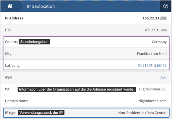 IP-Adresse abrufbare Informationen