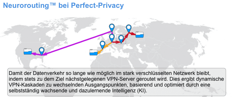 Perfect-Privacy VPN Neurorouting - Übersicht