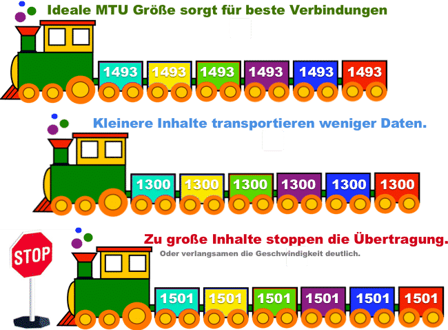 MTU Größe - Beispiel Waggons