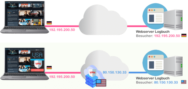 Burning Series Funktioniert Trotz Vpn Nicht bs.to: Kostenlose Streaming-Seite "Burning Series"