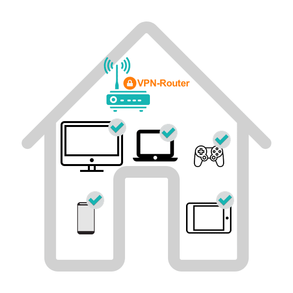 VPN-Router zu Hause