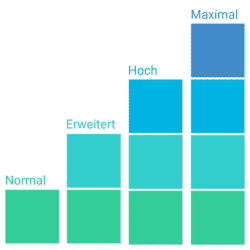 Skala von Normal bis Maximal